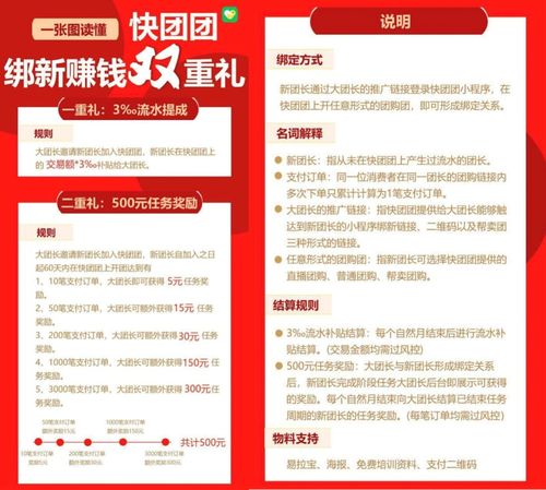 拼多多砸10億定向“搶人” 新項目兇猛，中期與長期貸款并進