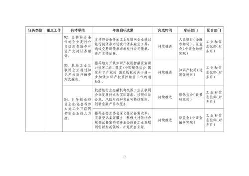 工業互聯網專項工作組2021年工作計劃發布，強化中期與長期貸款支持